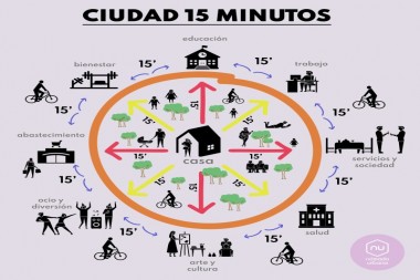 Ciudades de 15 minutos y territorios de 45 minutos: ¿el futuro de la planificación urbana?